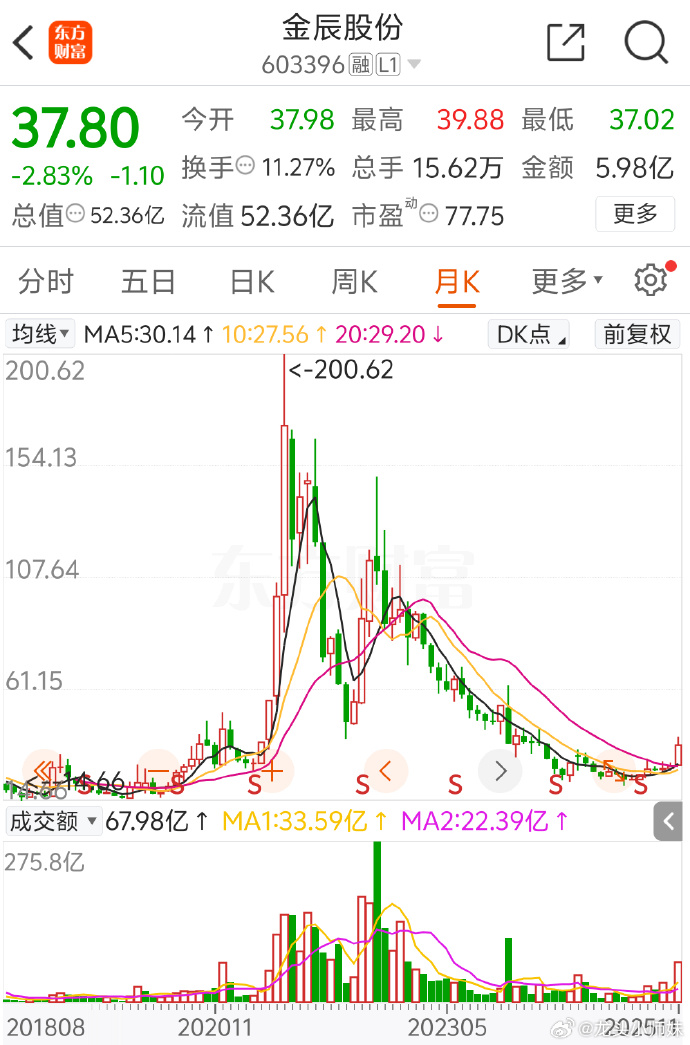 中证转债指数收跌0.58%