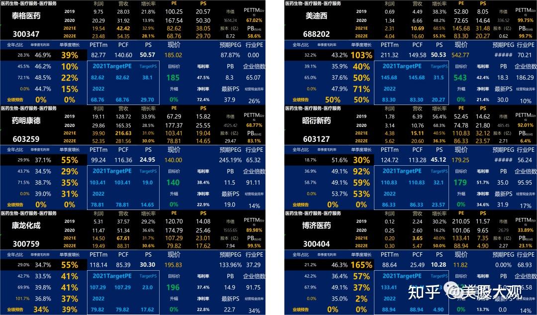 阳光诺和:公司CRO业务正常开展中,同时创新药管线开发在顺利进行中