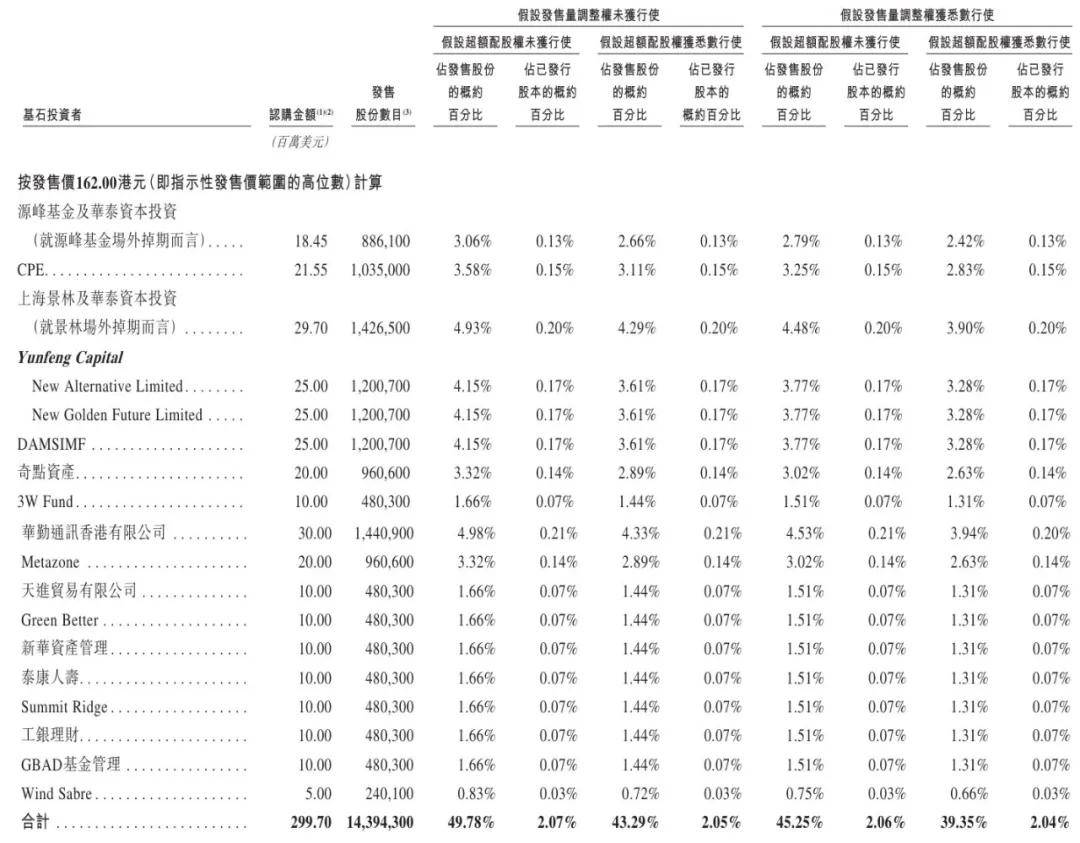 都是创新药指数，A股和港股有何不同？