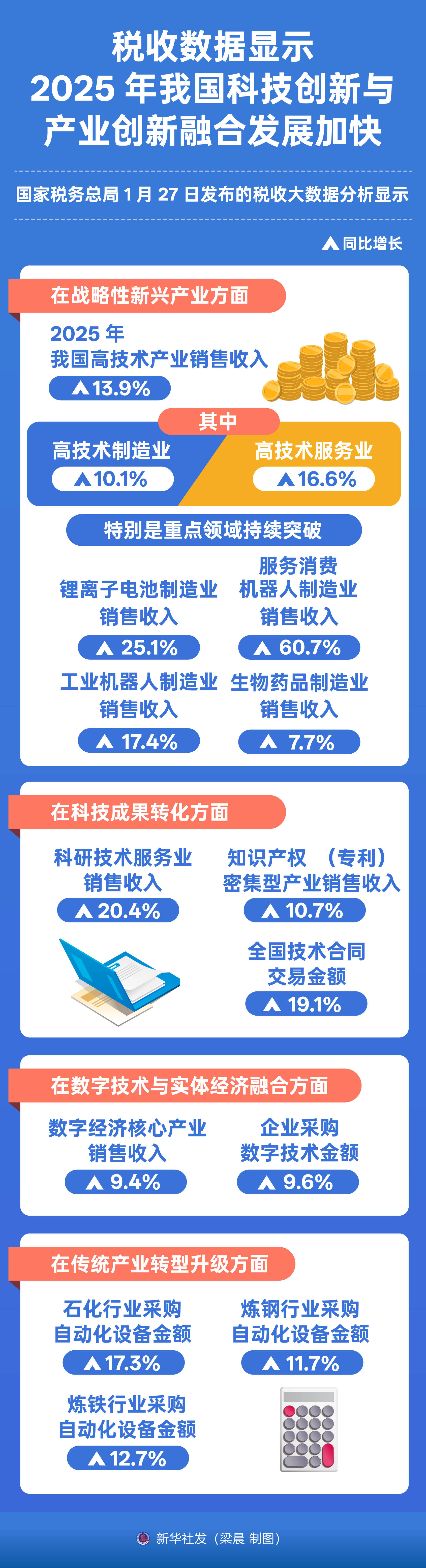 宇树科技境内外收入双增长