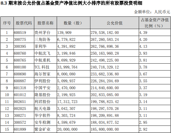 减持创新药 补换AI医疗！部分基金动向曝光