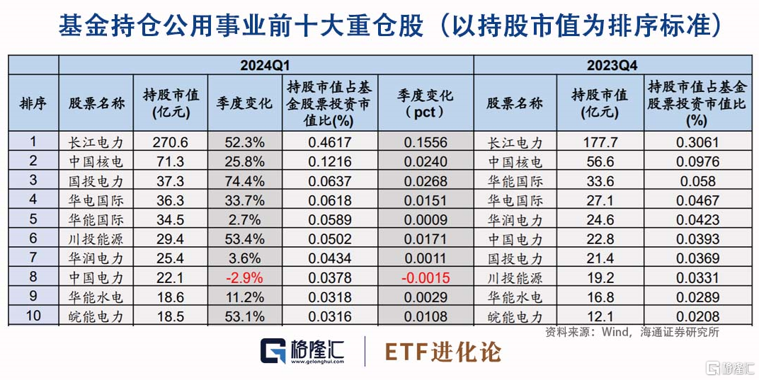 70.50亿元主力资金今日抢筹电力设备板块
