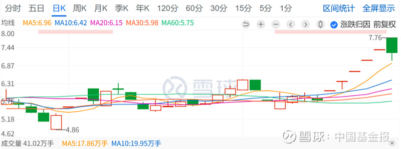 *ST正平录得8天7板