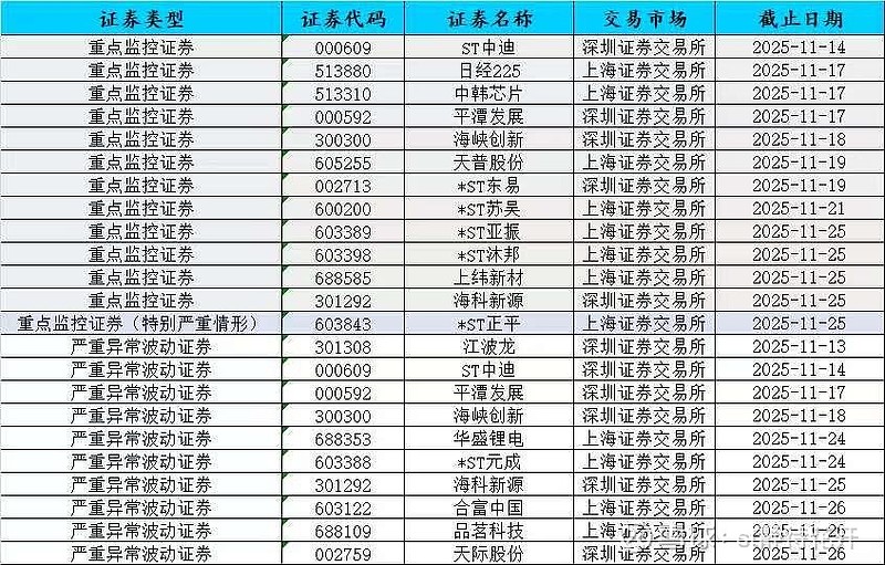 *ST正平录得8天7板