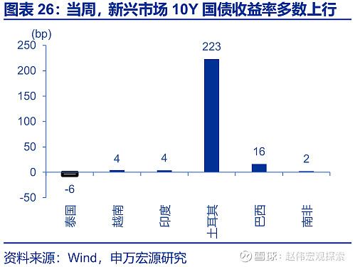 德国10年期国债收益率涨8.2个基点,报3.043%