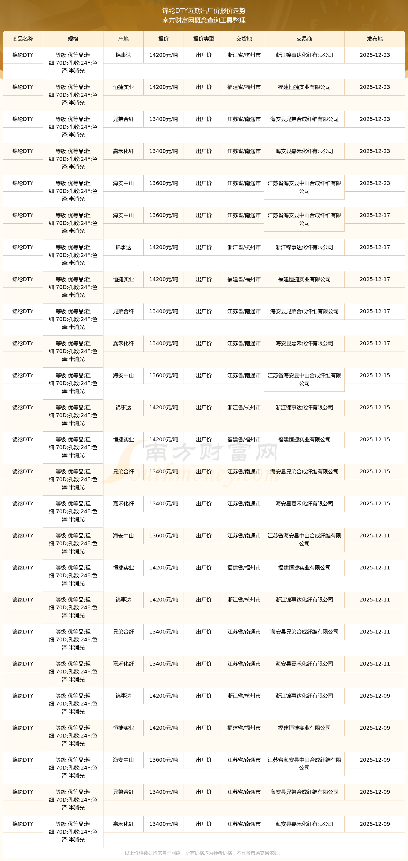 江瀚新材:公司对产品销售报价作了调整 普遍涨幅在20%―40%