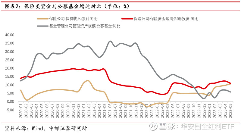 分红险“安全垫”变薄 选产品要擦亮眼