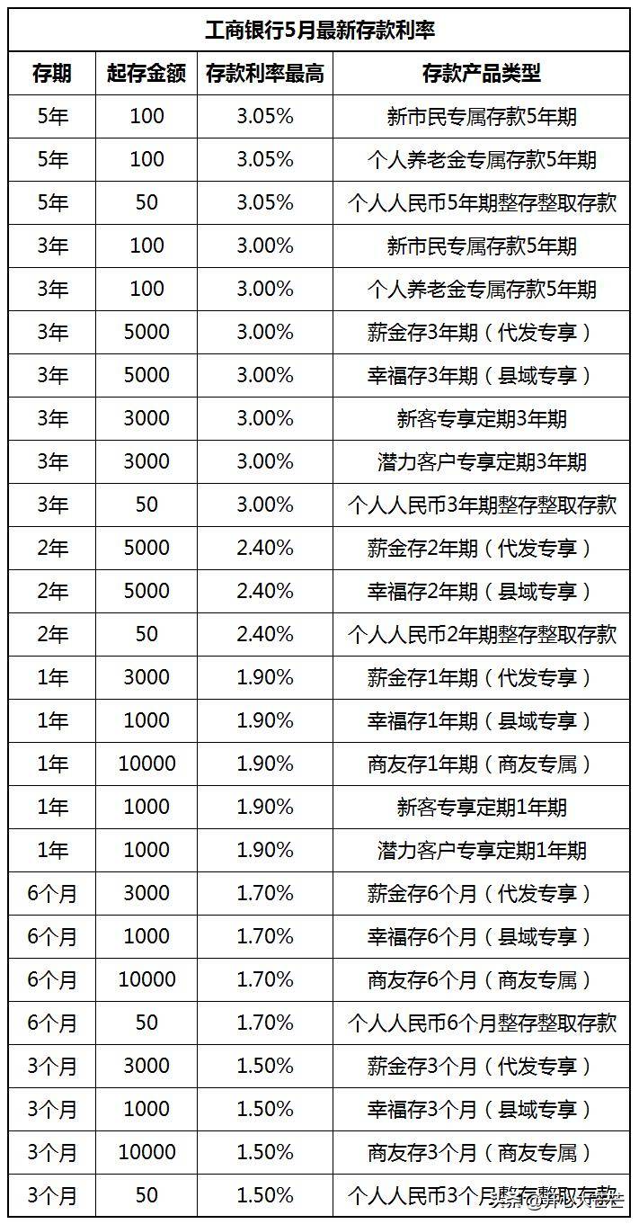 高息同业活期存款规模大压降
