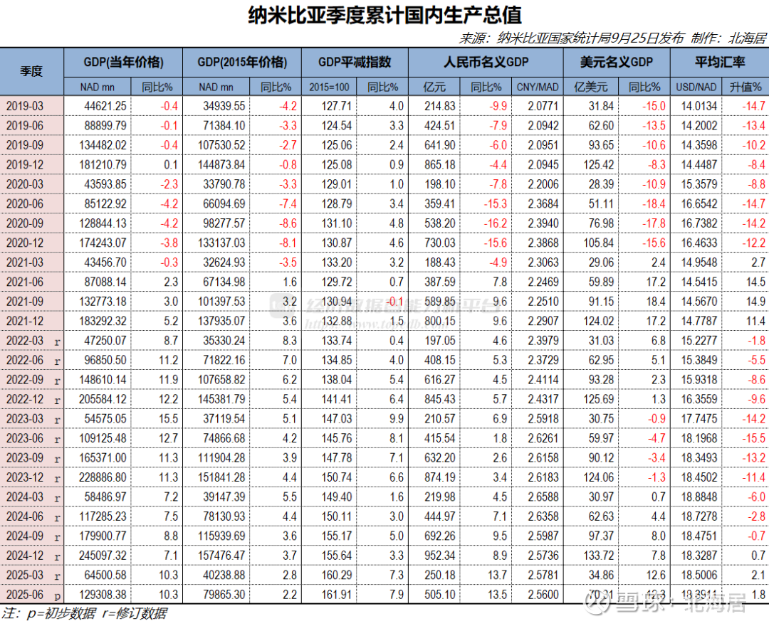 2025年瑞典GDP增长1.5%