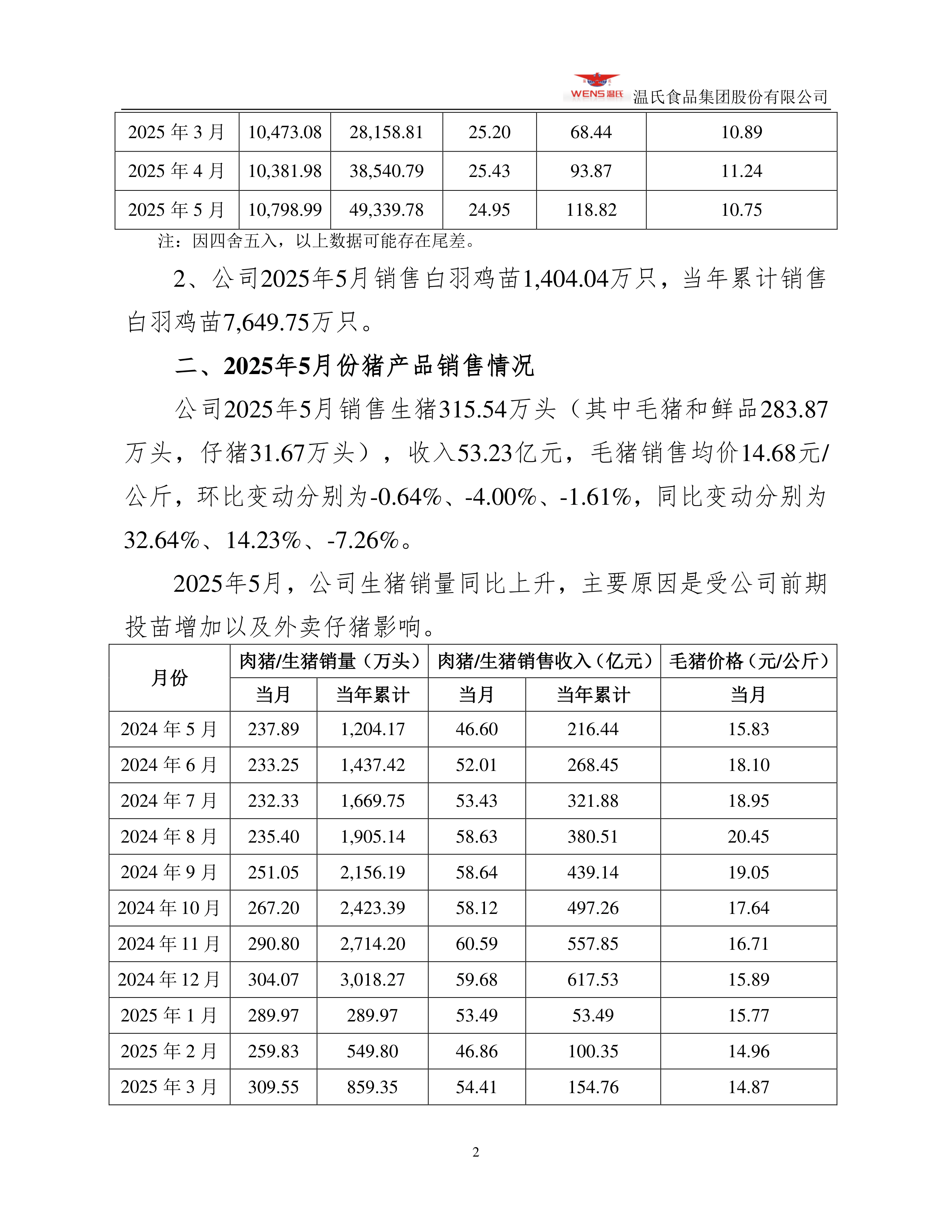 爱美客(300896)2025年年报简析:净利润同比下降34.05%,三费占比上升明显