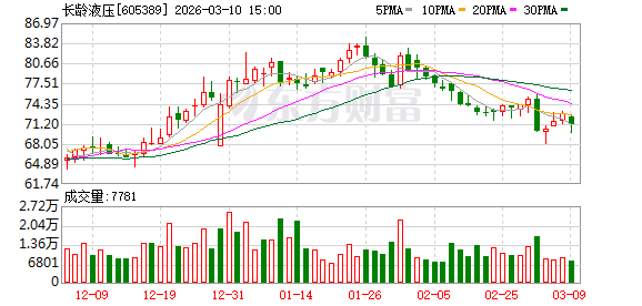 雪浪环境:公司签署重整投资协议 股票3月23日起复牌