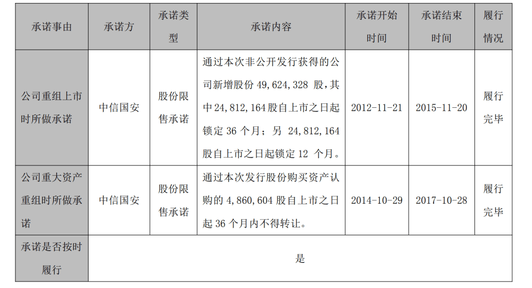 新天然气:股东拟减持不超过0.99%公司股份