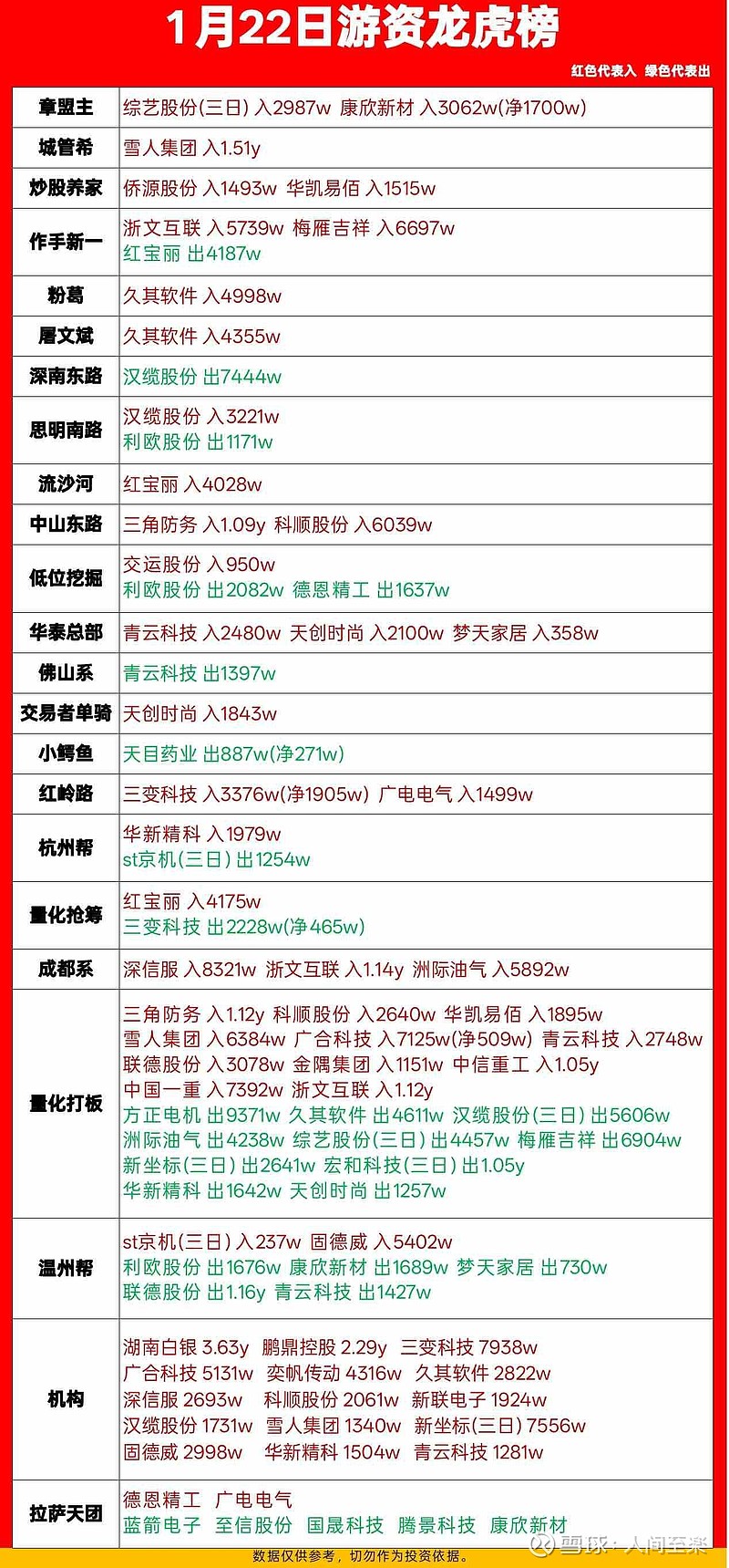 数据复盘丨71股获主力资金净流入超1亿元 龙虎榜机构抢筹8股