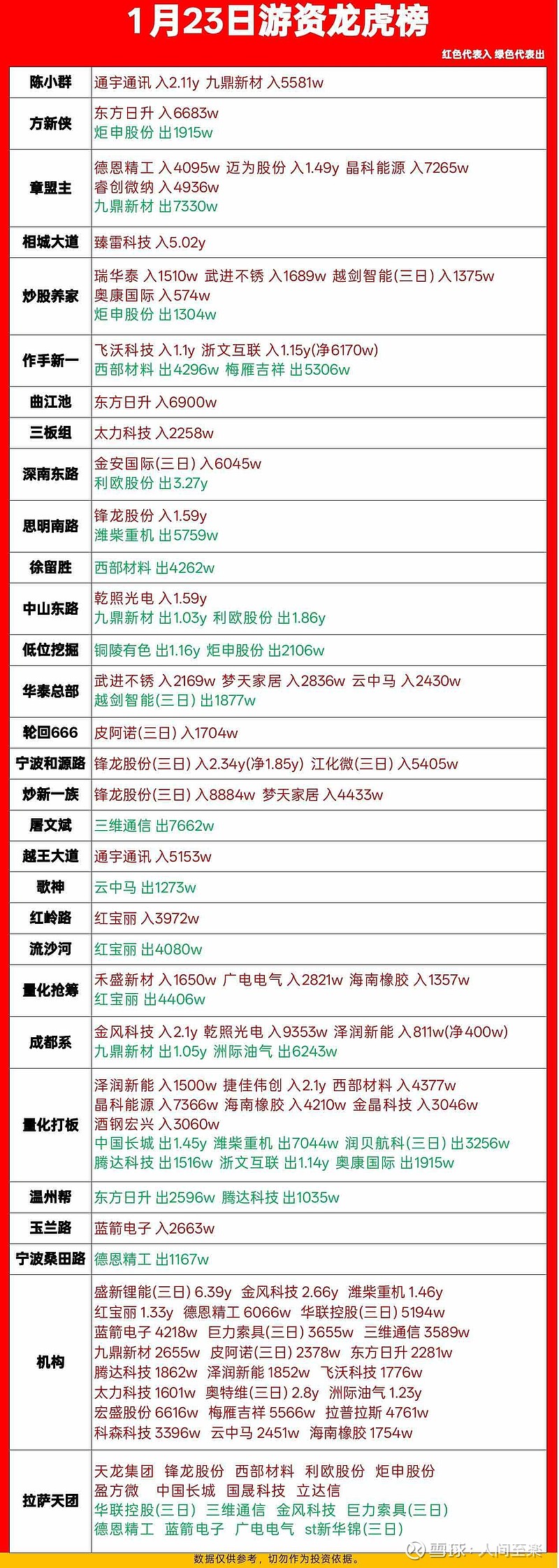数据复盘丨71股获主力资金净流入超1亿元 龙虎榜机构抢筹8股