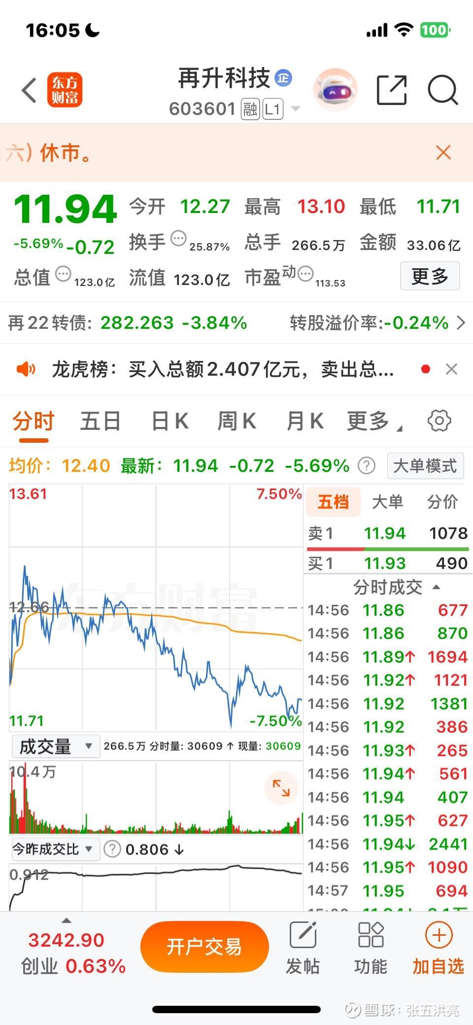 中证转债指数收跌0.96%