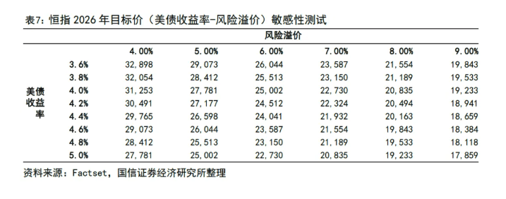 银河证券:在地缘冲突、高油价下 港股投资策略应把握三条主线