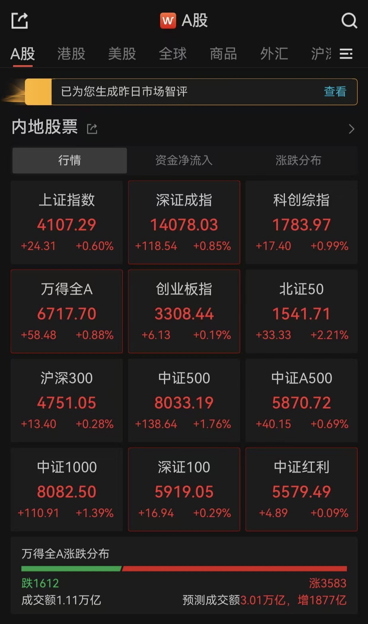 兴业基金：上证指数创近十年新高，关注兴业上证180ETF（530680）投资机会