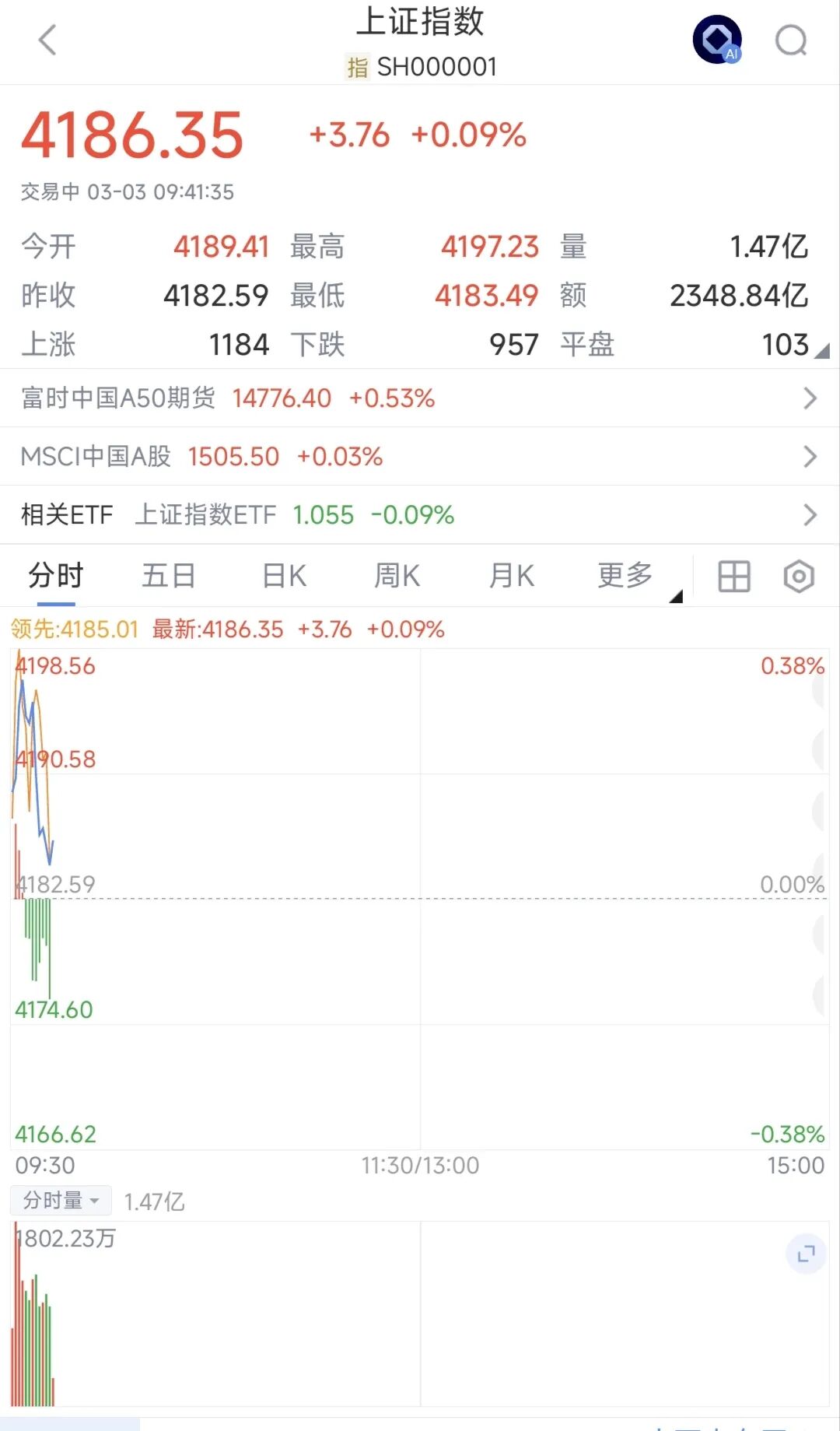 兴业基金:上证指数创近十年新高,关注兴业上证180ETF(530680)投资机会