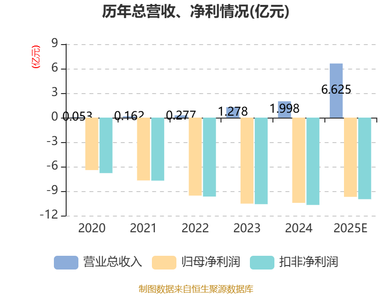 迈威生物:完成2026年第一期定向科技创新债券发行,总额为8500万元