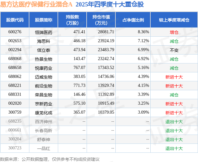 迈威生物:完成2026年第一期定向科技创新债券发行,总额为8500万元