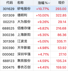 存储巨头德明利分红通过股东大会 大股东包揽约三分之一