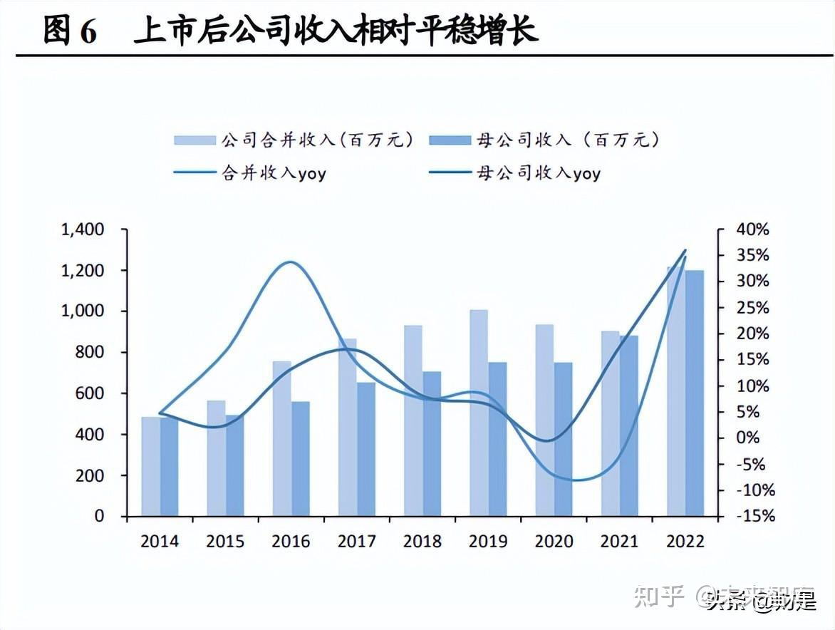 海外市场拓展成效显现 优博讯一季报预告盈利最高有望翻倍