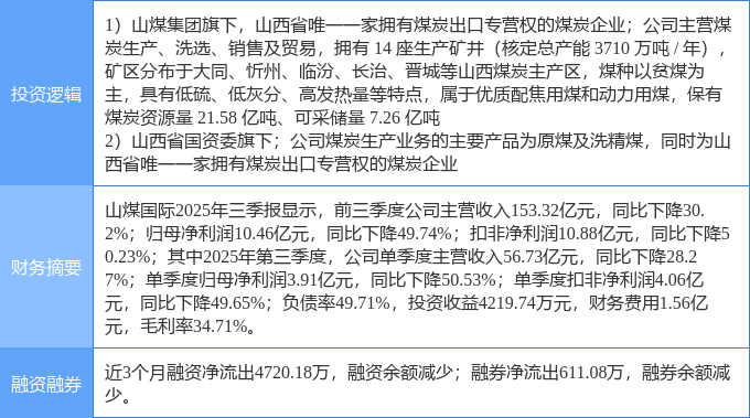 煤炭行业3月23日资金流向日报