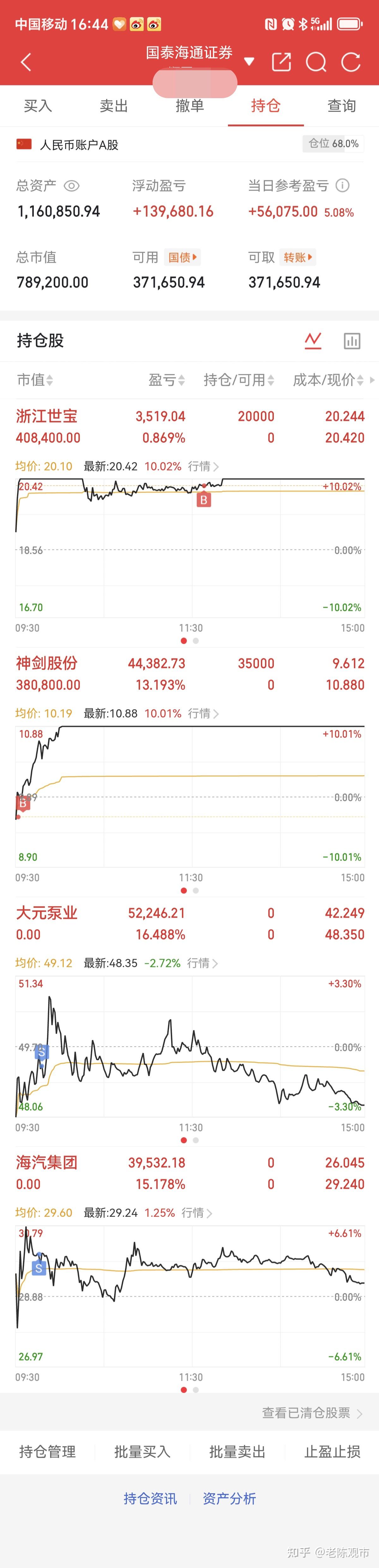 首航新能换手率60.33%,龙虎榜上机构买入5953.88万元,卖出6031.28万元