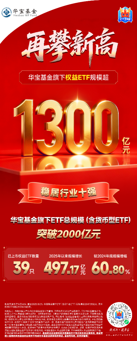 高端制造与智能科技领涨 主题基金近一年收益超60%