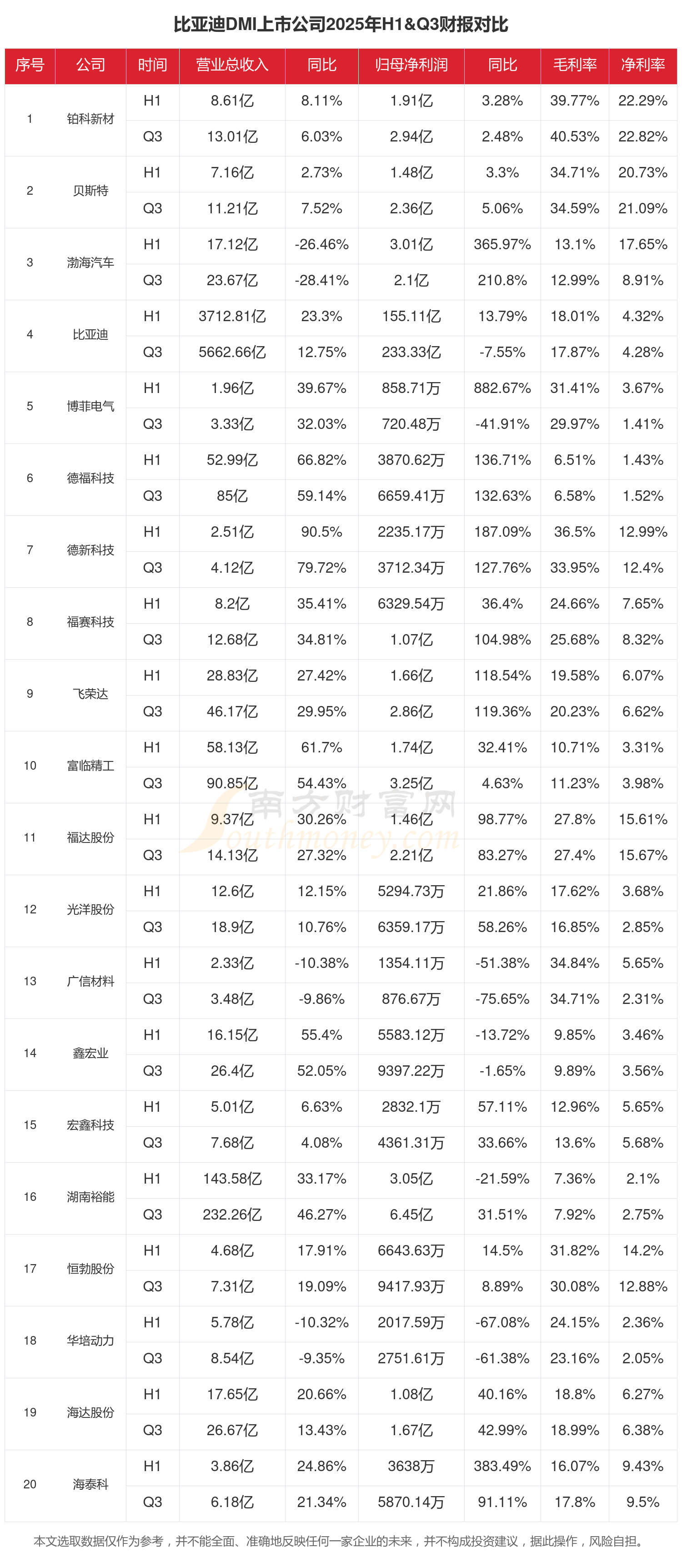 比亚迪成交额创2025年9月2日以来新高