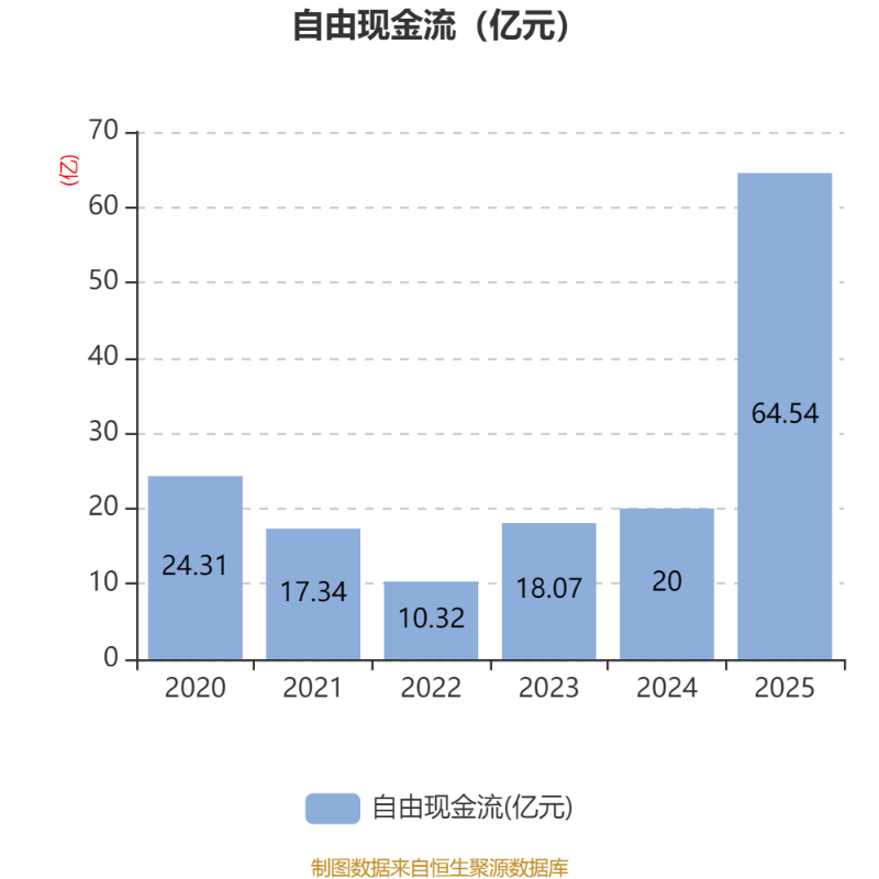 华润三九:2025年净利润同比增长1.58% 拟每10股派5.9元