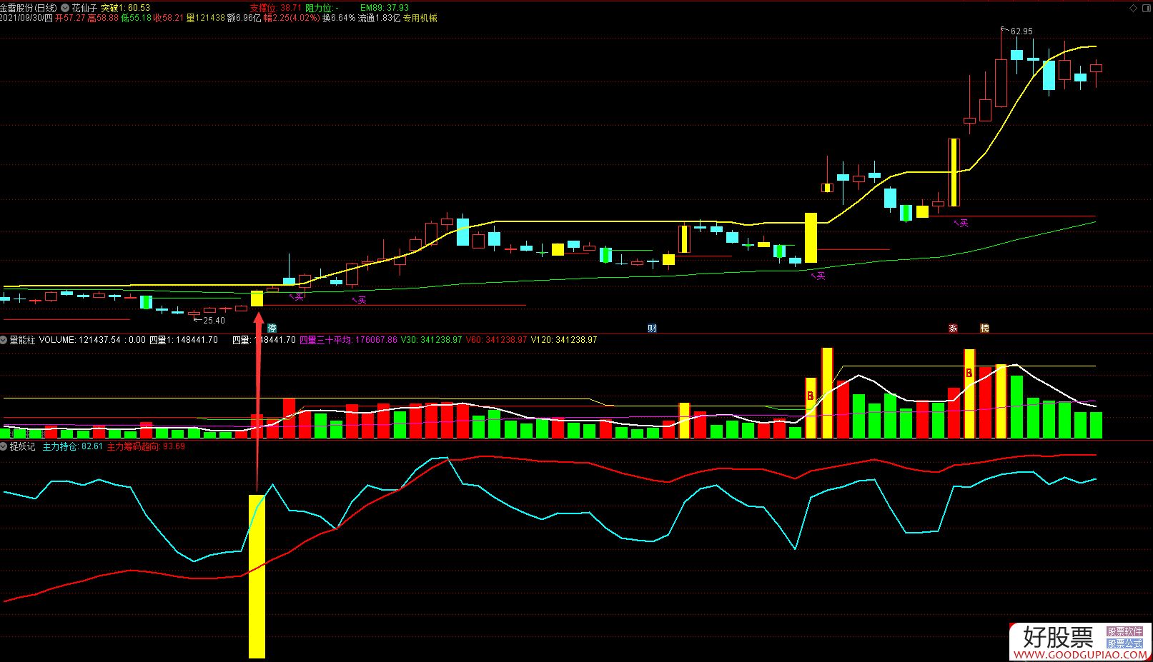 北方导航最新股东户数环比下降8.47% 筹码趋向集中