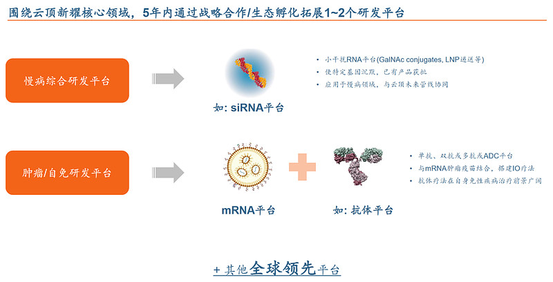 云顶新耀引进居家使用PSVT新药 心血管蓝海布局再落一子