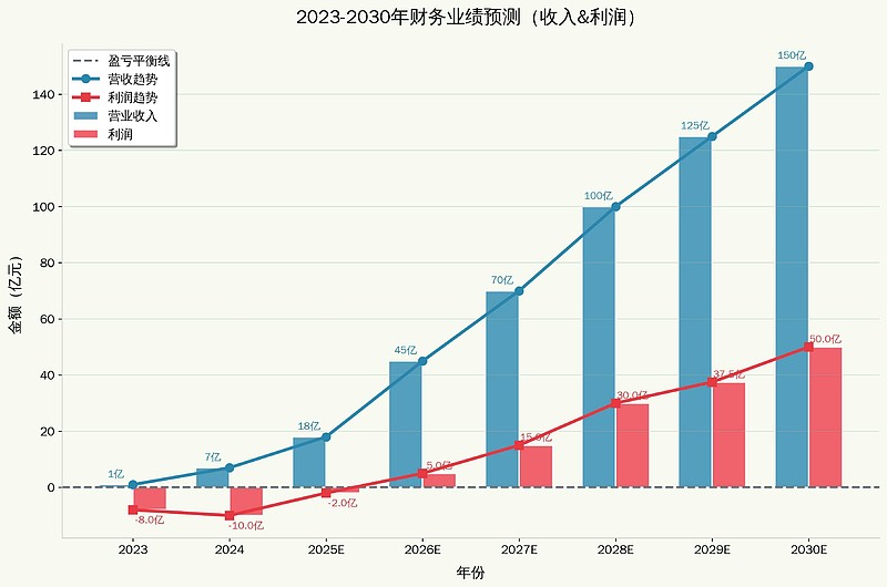云顶新耀引进居家使用PSVT新药 心血管蓝海布局再落一子