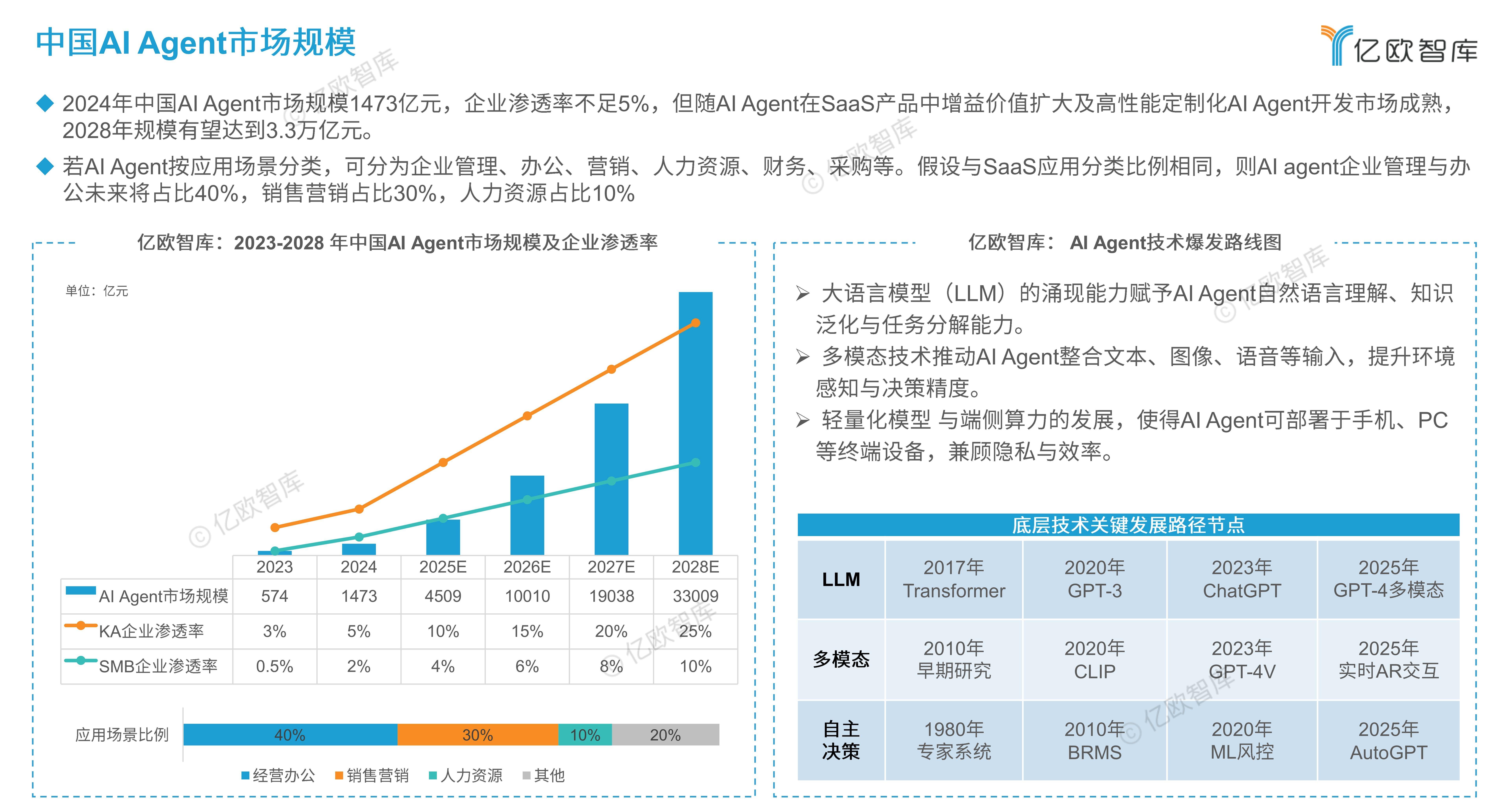中国AI大模型调用Token量何以连续霸榜