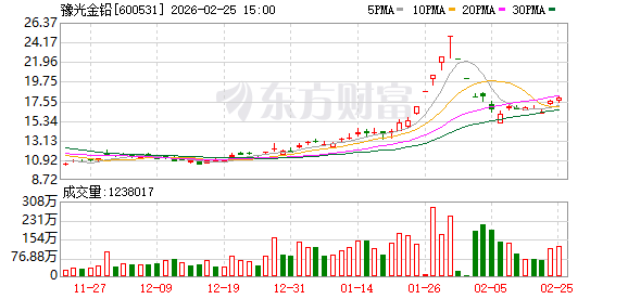 威士顿:截止到2026年2月28日公司股东人数是15659名