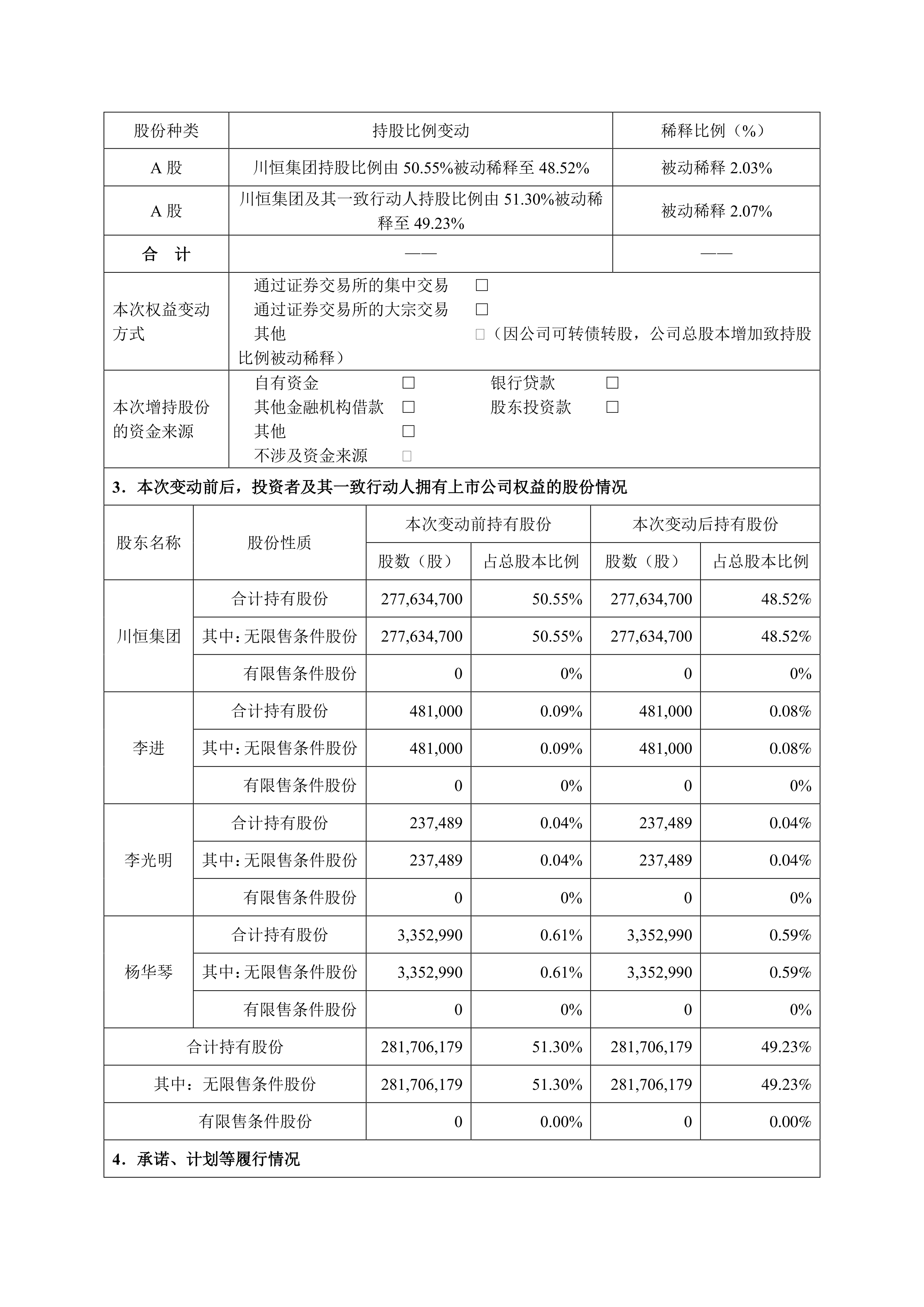 川恒股份:目前硫酸价格的上涨对产品成本有一定影响,也逐步传导到产品端,公司也在采取积极措施进行应对
