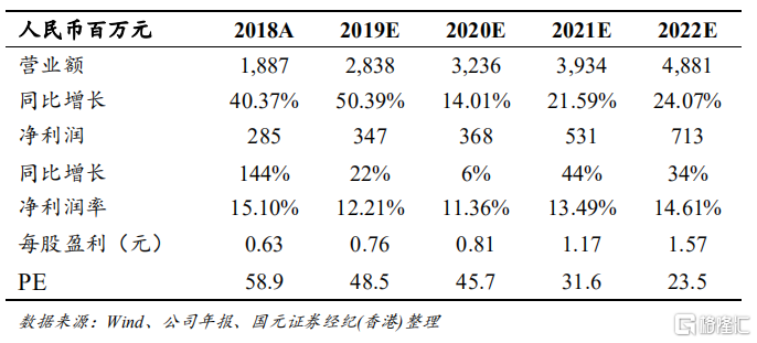 心动公司(02400.HK)3月23日回购790.24万港元,已连续34日回购
