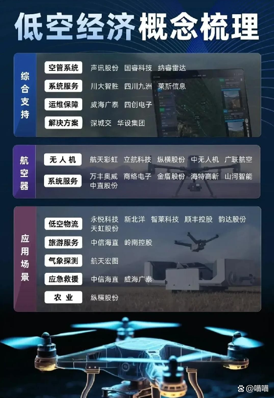 新兴产业成春招“主引擎” 低空经济、AI等领域用人需求激增