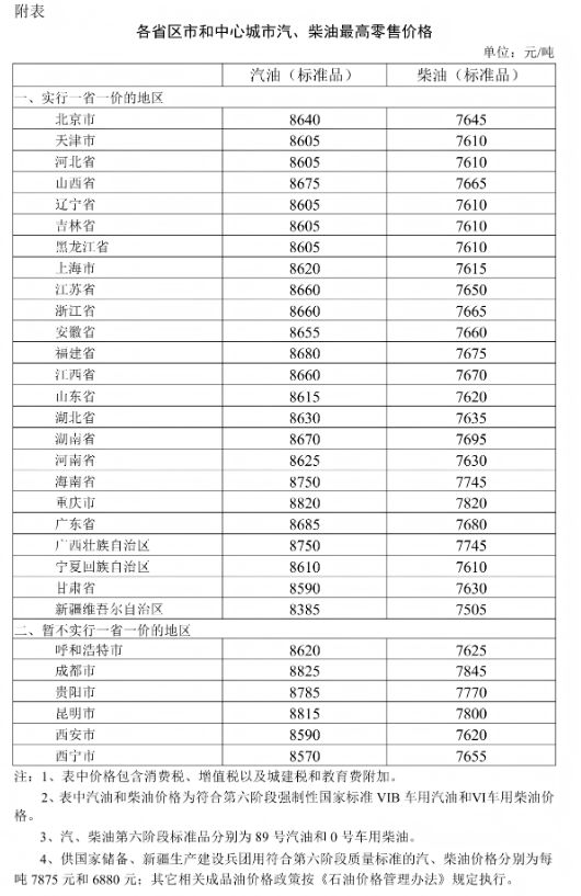 国家对成品油价格采取临时调控措施!相当于每升少涨0.85元左右