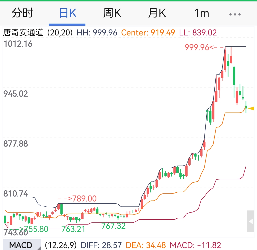 投资金条“遇冷”!金价连续下跌,实探深圳水贝市场→