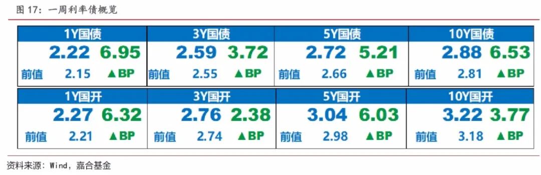 洛阳国宏集团完成发行5亿元科创债,利率2.15%