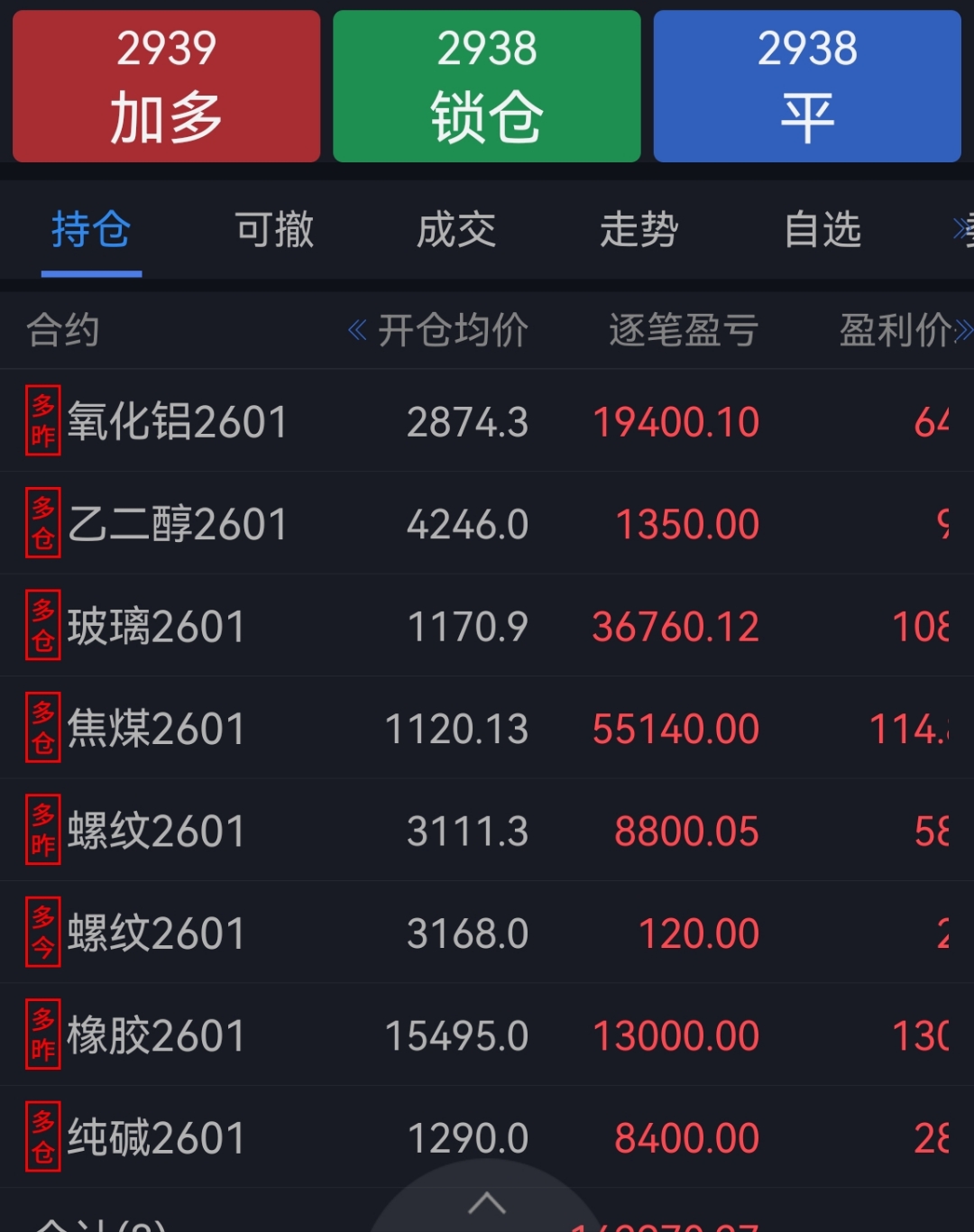 国内商品期货收盘 LU燃油、原油主力合约跌超8%