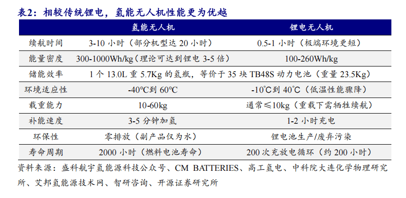 中关村氢能产业联盟仙存妮:2026年将是氢能交通领域商业化元年
