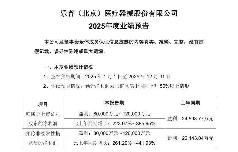 日久光电:2025年归母净利增54.94%,调光导电膜实现爆发式增长