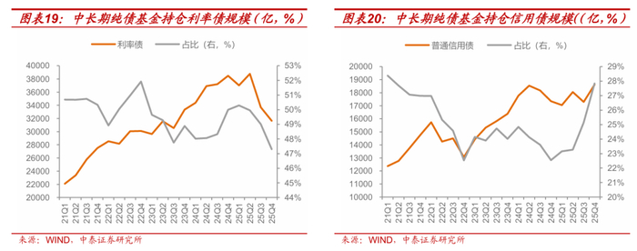 含权债基给力！近四成产品一年收益超10%