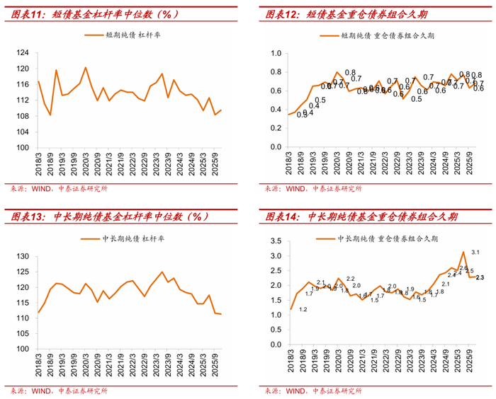 含权债基给力!近四成产品一年收益超10%