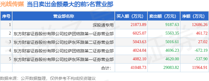3月24日北向资金ETF成交额60.95亿元