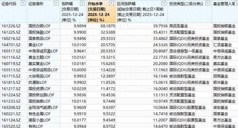这些石油基金集体公告!停牌一小时