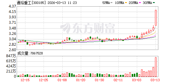 宝新能源成交额创2022年9月9日以来新高